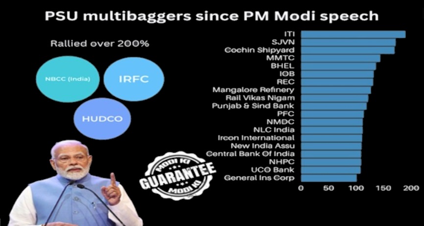  Image of Prime Minister Narendra Modi addressing the Lok Sabha with PSU stocks chart overlay.